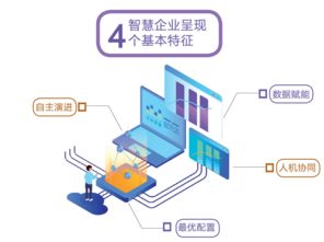 從上海垃圾分類智能監管看中小企業管理數字化轉型之路
