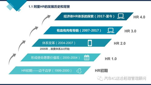 解碼阿里巴巴組織能力建設 賦能中小企業管理升級之道