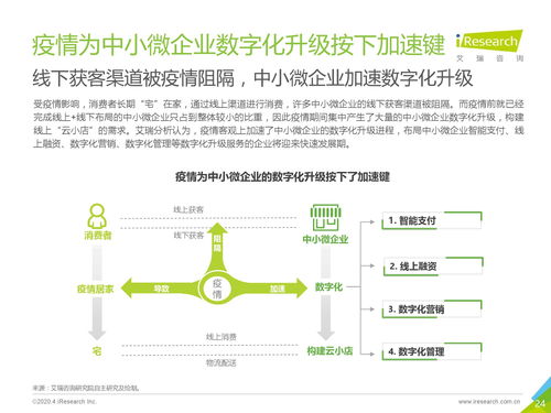 艾瑞咨詢《2020年中國中小微企業數字化升級研究報告》解讀 中小企業管理咨詢的新趨勢與挑戰