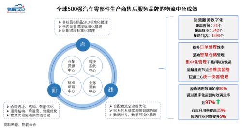 物流中臺 讓中小企業物流實現“看得清、管得好、花得值”的智能引擎